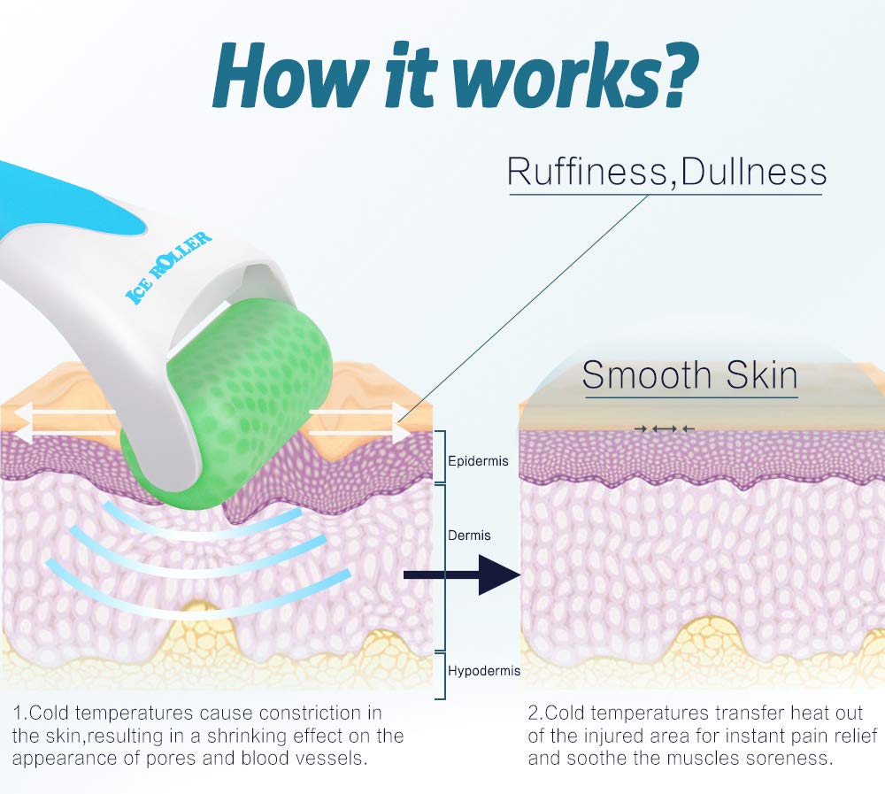 GlowIce™ Face & Eye Roller